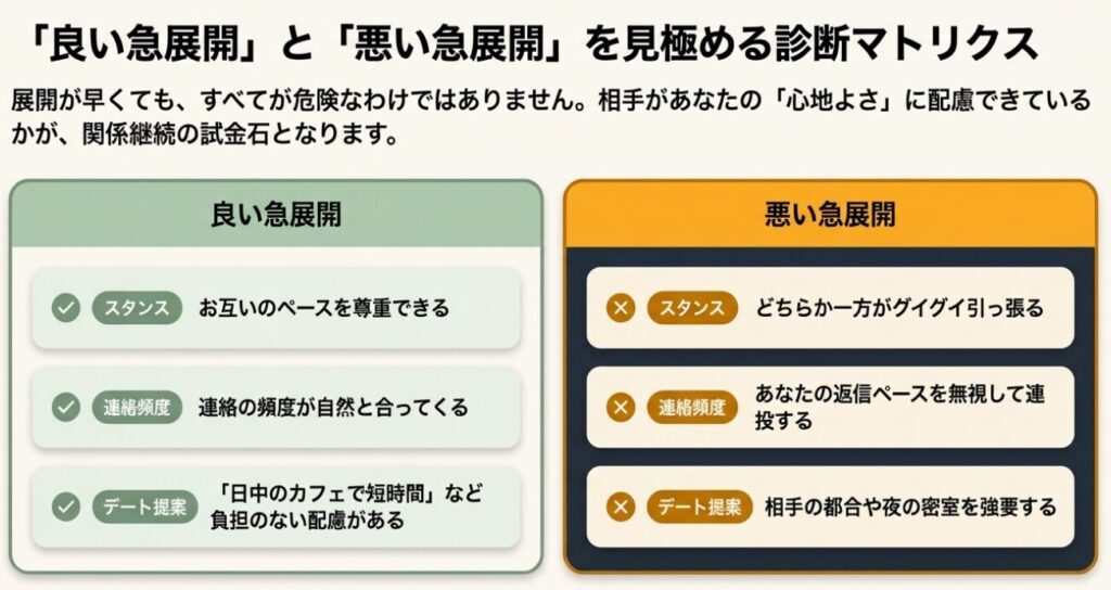 画像タイトル: 良い急展開と悪い急展開の見極め方
代替テキスト: お互いのペースを尊重できる良い急展開と、一方的な悪い急展開を見極める診断マトリクス
