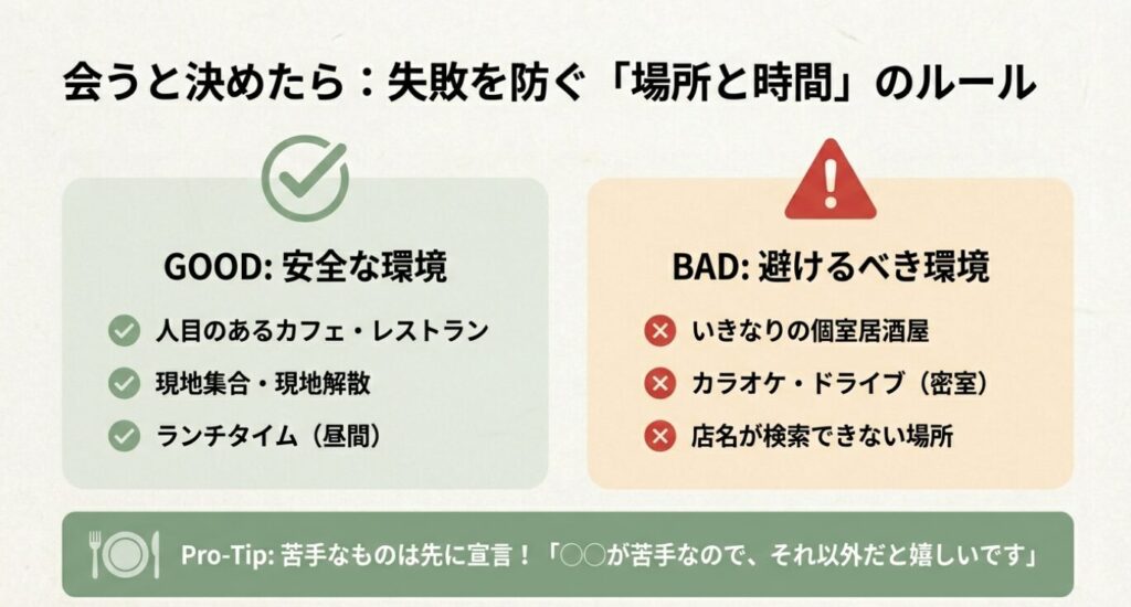 画像タイトル： マッチングアプリの初デートで失敗を防ぐ場所と時間のルール


代替テキスト： 初対面の相手と会う際の安全な環境（人目のあるカフェ、現地集合、ランチタイム）と、避けるべき環境（いきなりの個室居酒屋、カラオケ・ドライブなどの密室、検索できない店）の比較と、苦手なものを先に宣言するプロのコツ。