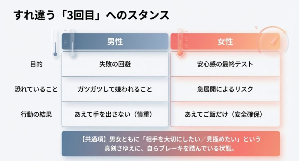 画像タイトル： 4つの脈ありシグナルチェック

代替テキスト： スマホを見ない集中度や未来の話題など、見逃してはいけない4つの脈ありシグナル