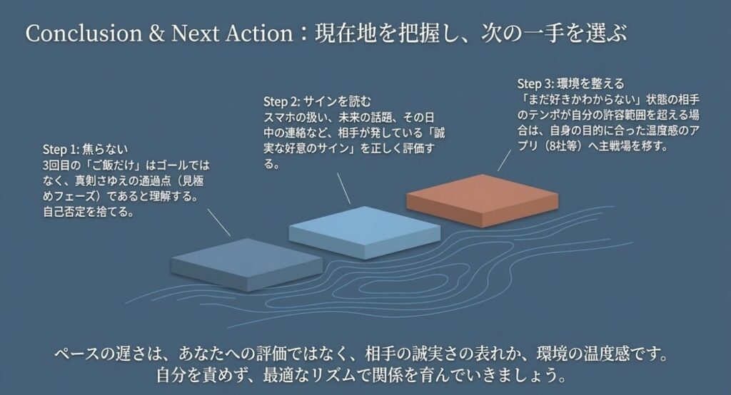 画像タイトル： 現在地を把握し次の一手を選ぶ3ステップ

代替テキスト： 焦らない、サインを読む、環境を整えるという今後の具体的なネクストアクション