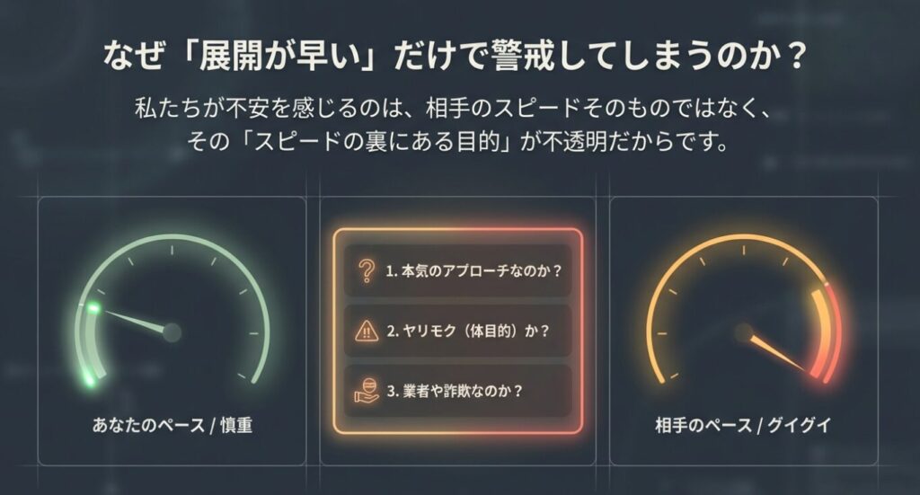 画像タイトル: 展開が早い相手へ警戒する理由
代替テキスト: 本気のアプローチか、ヤリモクか、業者や詐欺かという展開が早い相手への3つの不安