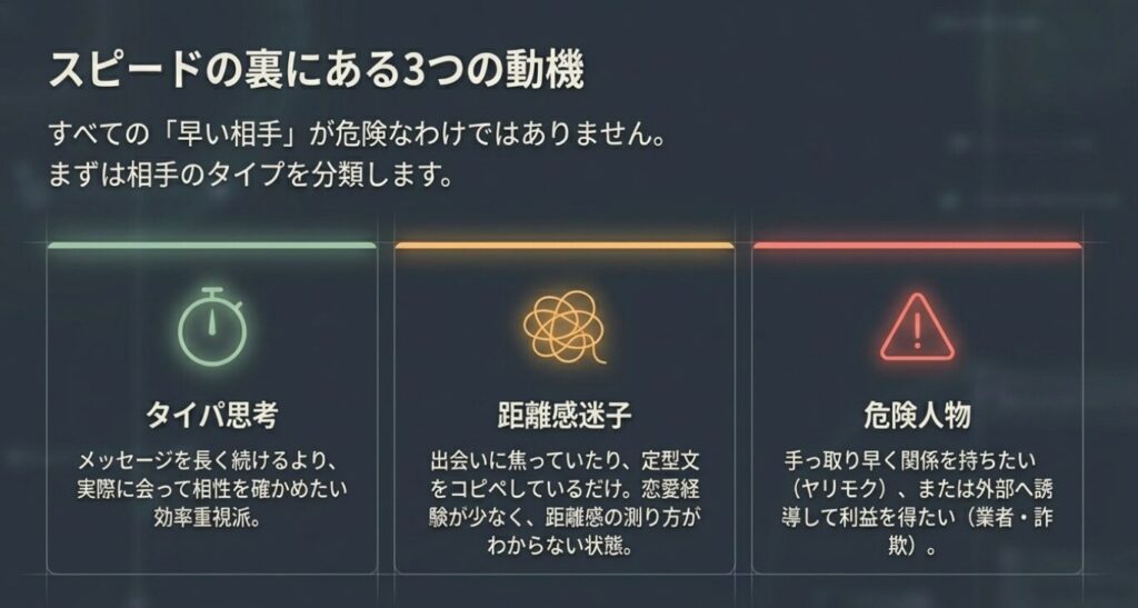 画像タイトル: 展開が早い相手の3つの動機
代替テキスト: タイパ思考、距離感迷子、危険人物という展開が早い相手の3つのタイプ