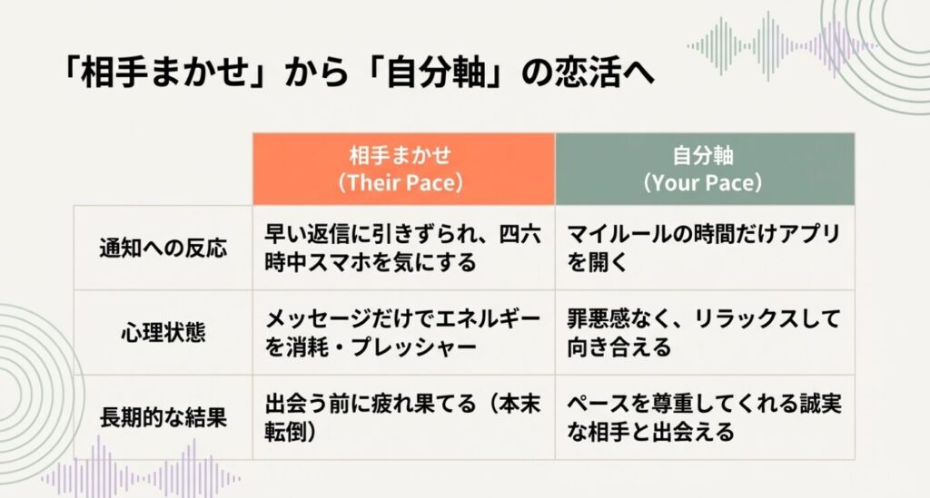 画像タイトル: アプリ疲れを防ぐマイルール
代替テキスト: 通勤電車の往復や寝る前の30分など、ライフスタイルを最優先にしたマイルールでアプリ疲れを防ぐ方法