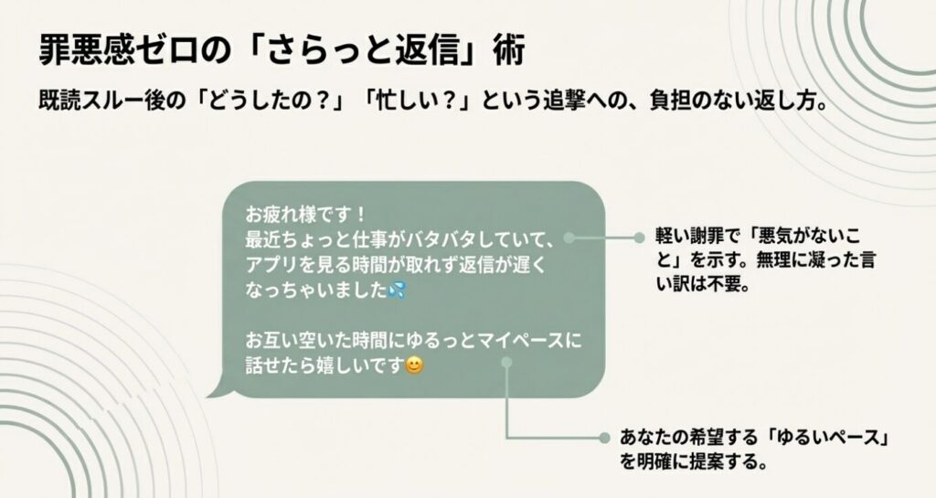 画像タイトル: 罪悪感ゼロのさらっと返信テンプレート
代替テキスト: 既読スルー後の追撃に対する、軽い謝罪とゆるいペースの提案を組み合わせた負担のない返信テンプレート