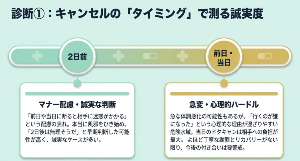 画像タイトル: 脈ありかフェードアウトかを見極めるマトリックス
代替テキスト: リスケの提案や謝罪の質から脈ありと脈なしを見極めるためのチェックリスト
