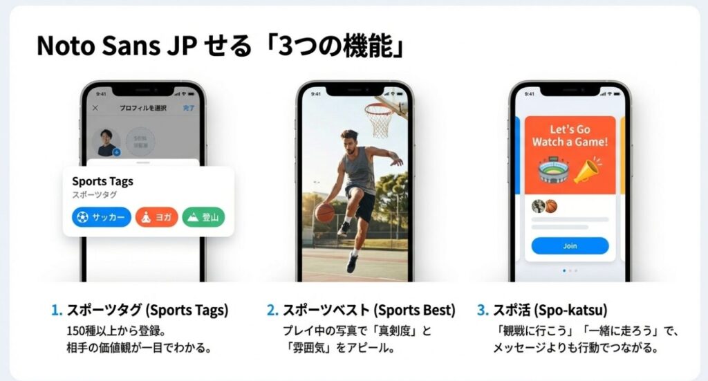 画像タイトル: エンスポーツの主要機能_スポーツタグとスポ活

代替テキスト: エンスポーツのアプリ画面イメージ。スポーツタグ登録、スポーツベスト機能、観戦や運動を募集する「スポ活」機能の紹介。