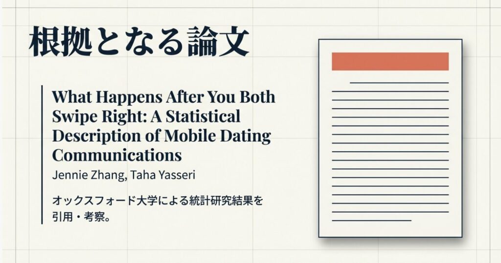 画像タイトル: 引用・考察の根拠となる研究論文
代替テキスト: 本記事の根拠となっている論文タイトル「What Happens After You Both Swipe Right」と著者名、オックスフォード大学の研究結果であることを示すスライド。