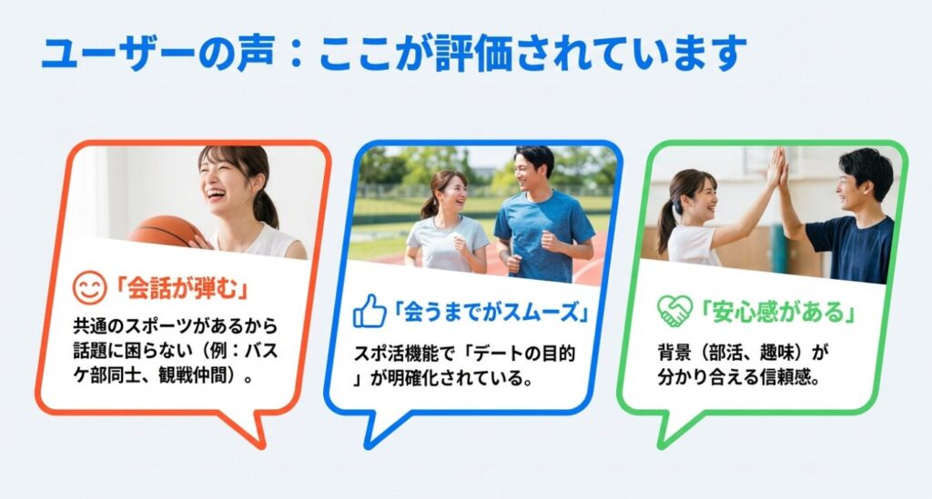 画像タイトル: エンスポーツの良い評判_会話の弾みやすさと安心感

代替テキスト: ユーザーからの高評価ポイントまとめ。共通のスポーツで会話が弾むことや、スポ活機能で会うまでがスムーズであるという口コミ。