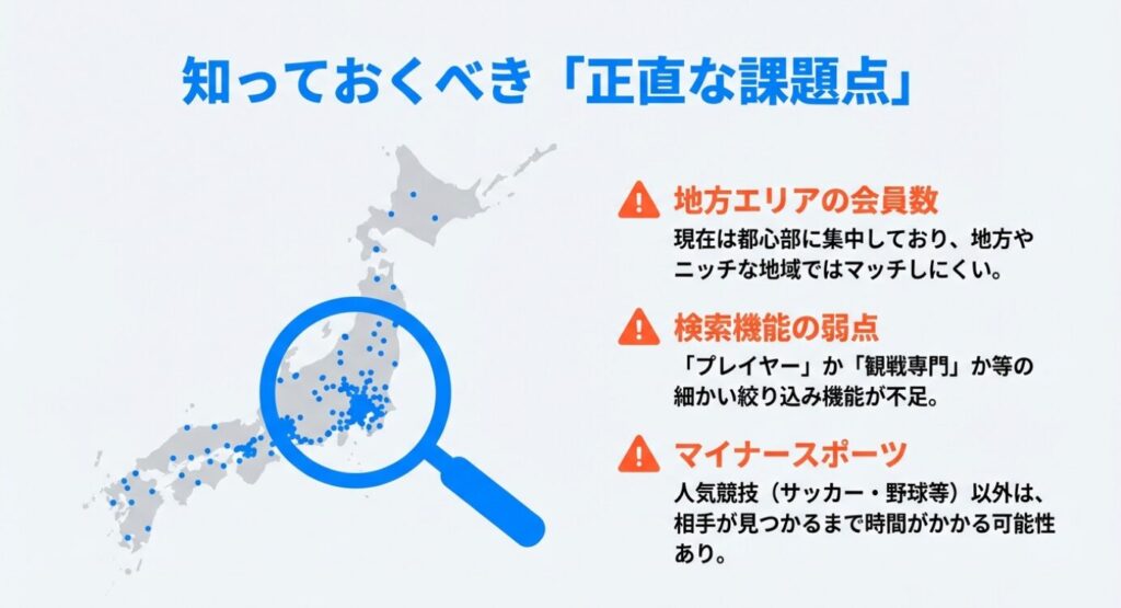 画像タイトル: エンスポーツのデメリット_地方会員数と検索機能

代替テキスト: エンスポーツの課題点まとめ。地方エリアの会員数が少ないことや、検索機能の絞り込み不足、マイナースポーツのマッチング難易度について。