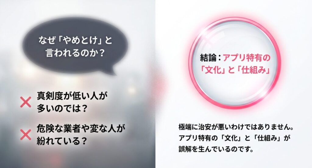 画像タイトル： 「やめとけ」と言われる本当の理由

代替テキスト： タップルの治安が悪いと誤解される理由は、アプリ特有の文化と仕組みにあることを解説したスライド