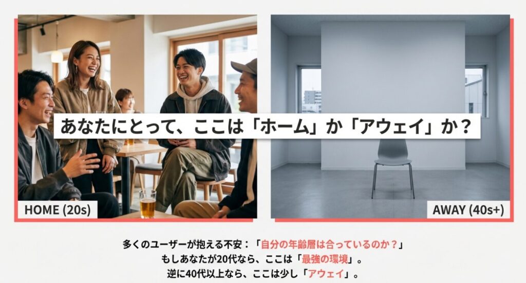 画像タイトル: タップルにおける年齢別有利不利の比較

代替テキスト（Alt）: 20代にとってはホーム、40代以上にとってはアウェイとなるタップルの環境特性