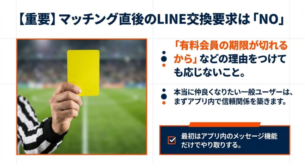 画像タイトル: マッチング直後のLINE交換はNG


代替テキスト: サッカーのイエローカードを持つ審判の手。「マッチング直後のLINE交換要求はNO」という警告メッセージ 。