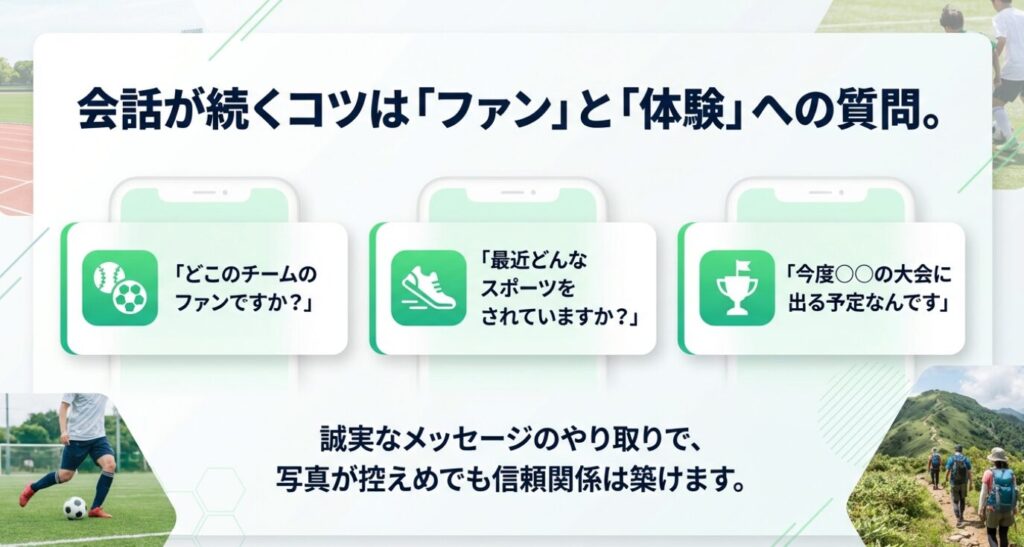 画像タイトル: 会話が続くスポーツ質問集


代替テキスト: 「どこのチームのファンですか？」「大会に出る予定なんです」といった、会話を盛り上げる具体的な質問例の吹き出し。