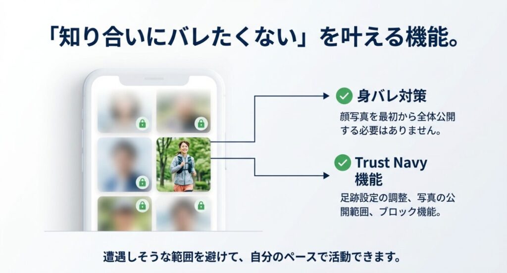 画像タイトル: 身バレを防ぐTrust Navy機能


代替テキスト: 顔写真を隠す、足跡設定、ブロック機能など、身バレ対策機能をまとめたイラスト