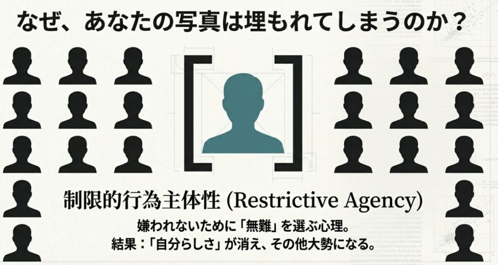 画像タイトル： 制限的行為主体性（無難を選ぶ心理）

代替テキスト： 「なぜ、あなたの写真は埋もれてしまうのか？」という問いかけに対し、嫌われないために「無難」を選ぶ心理「制限的行為主体性（Restrictive Agency）」を解説した図解。