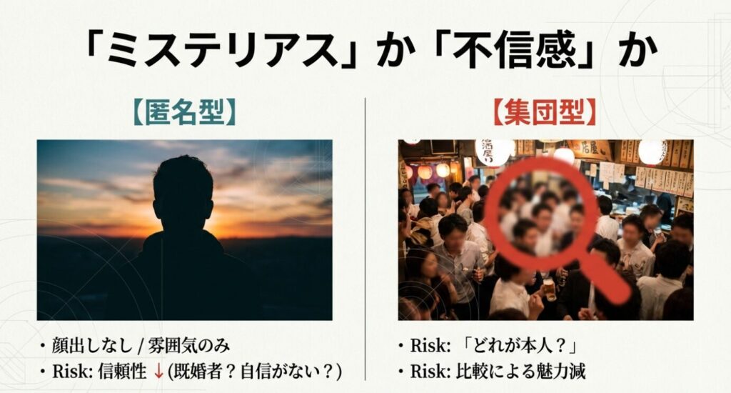 画像タイトル： 匿名型と集団型写真のリスク

代替テキスト： 顔を出さない「匿名型」による信頼性の低下と、多人数で写る「集団型」で本人が判別できない、または比較されるリスクを説明したスライド。