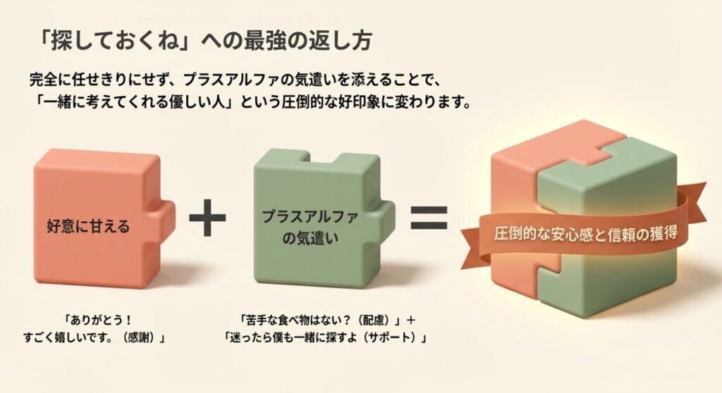 画像タイトル: お店を探しておくねへの返し方


代替テキスト: 女性からの探しておくねという言葉に対して、感謝に加えて配慮とサポートのプラスアルファを添える最強の返し方を解説した図