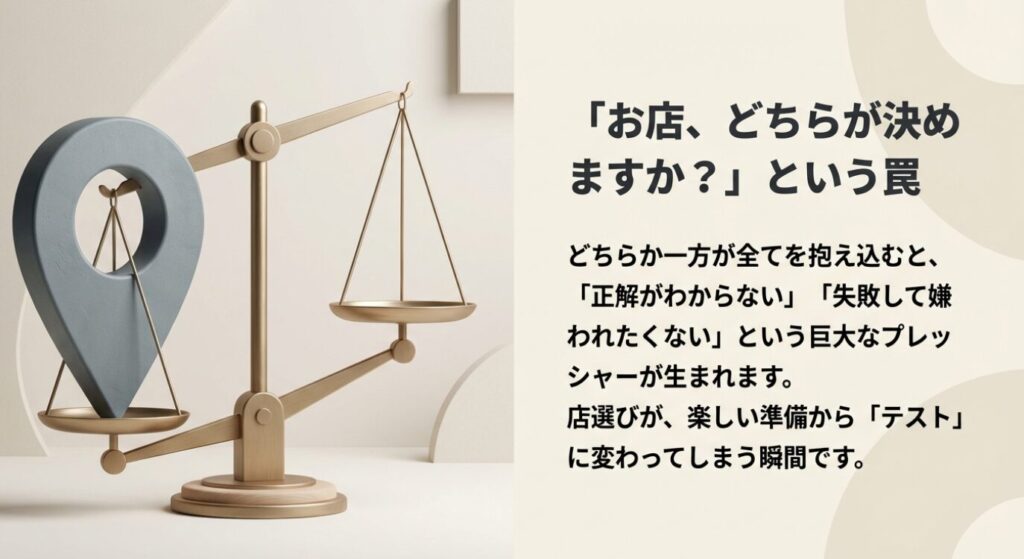 画像タイトル: お店選びのプレッシャー


代替テキスト: どちらか一方が店選びを抱え込むと、正解がわからないというプレッシャーからテストに変わってしまう罠を解説したスライド