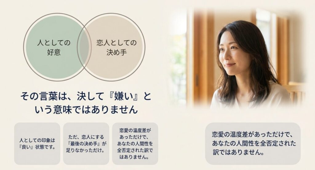 画像タイトル: 友達としてしか見れないは嫌いという意味ではない
代替テキスト: 人としての好感と恋人としての決め手は別であり、友達としてしか見れないは嫌いという意味ではないことを説明したスライド
