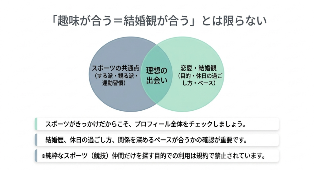 スポーツの共通点だけでなく恋愛や結婚への考え方も確認して理想の出会いを探す考え方