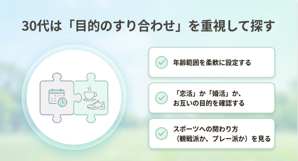 30代が年齢範囲や恋活・婚活の目的、スポーツの楽しみ方を確認して相手を探すポイント