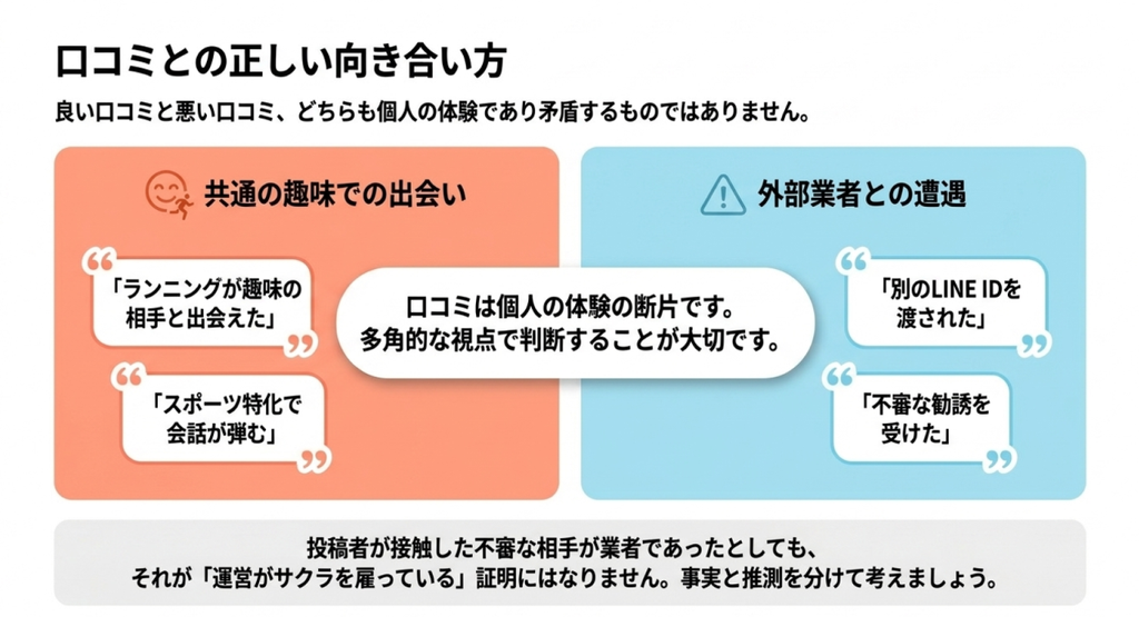 サクラと外部業者について、運営との関係、活動の目的、代表的な行動、エンスポーツ公式の見解を比較した一覧表