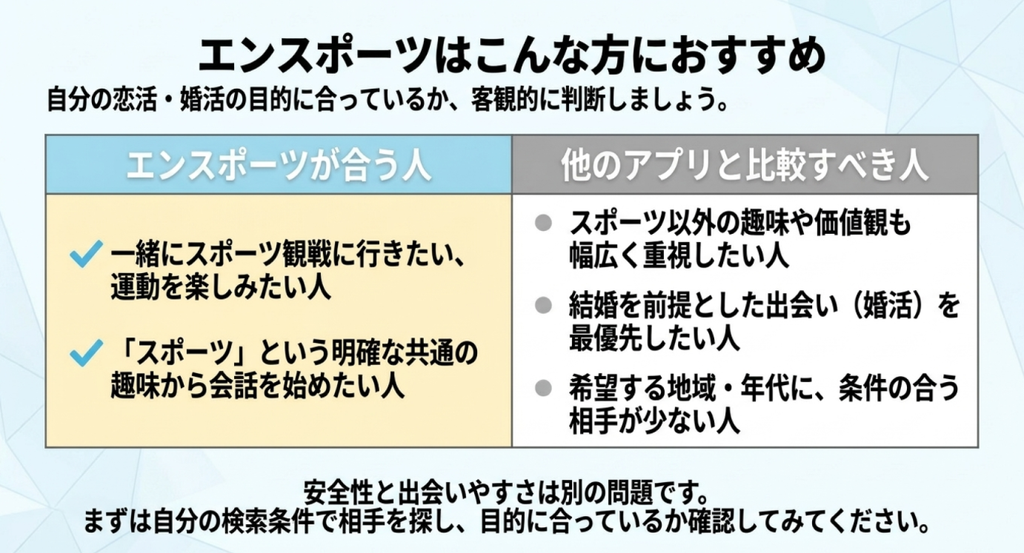 男性無料会員の検索やマッチング、男性有料会員の月額4,500円での継続的なメッセージ交換、女性会員の基本無料機能を比較した料金表