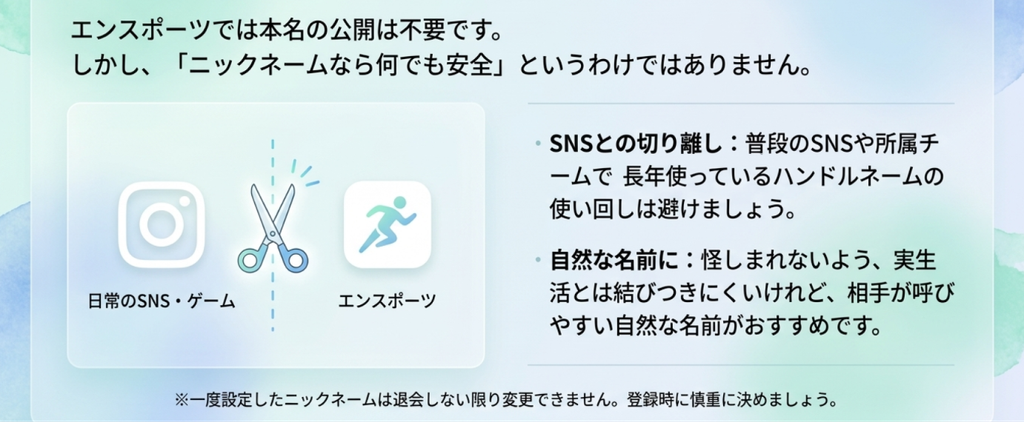 普段のSNSや所属チームで使うハンドルネームを避け、実生活と結びつきにくく相手が呼びやすい自然なニックネームを選ぶ方法を解説した図