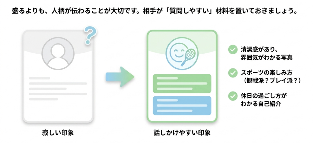 相手がいるのにマッチしない場合はプロフィールを見直し、清潔感や雰囲気が分かる写真、スポーツの楽しみ方、休日の過ごし方が分かる自己紹介を用意することを示した図