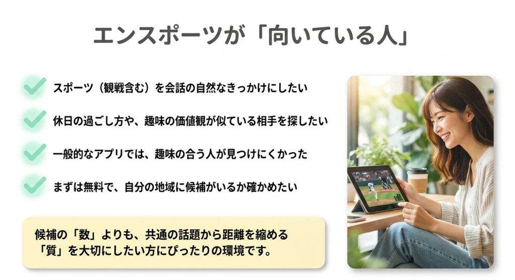 スポーツ観戦を楽しむ女性の写真と、共通の趣味から会話を始めたい人、休日の過ごし方が近い相手を探したい人などエンスポーツが向いている人の特徴を示したスライド